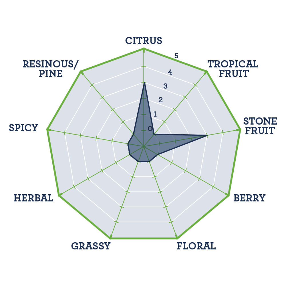 TNS HopBurst  ® Wai-iti ™ Hop Oil 1L