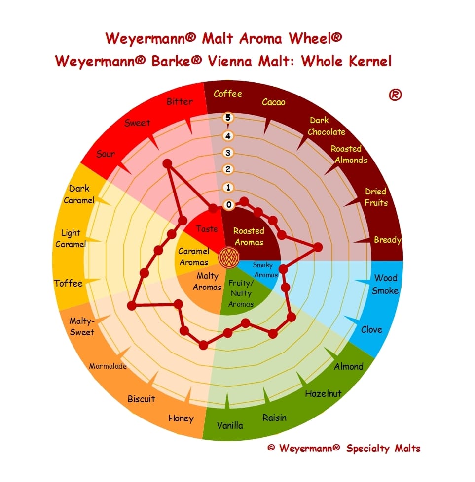 Weyermann ® Barke ® Vienna 55 lb