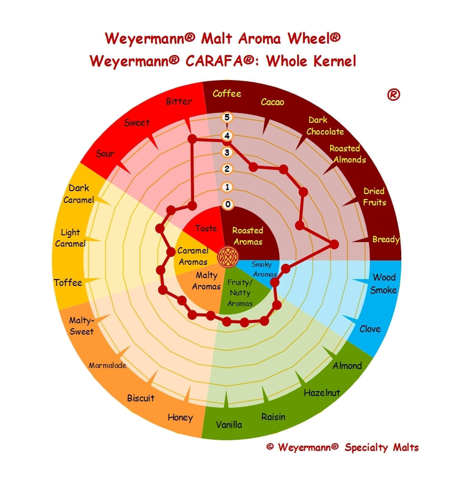 Weyermann ® Carafa ® Type 1 55 lb