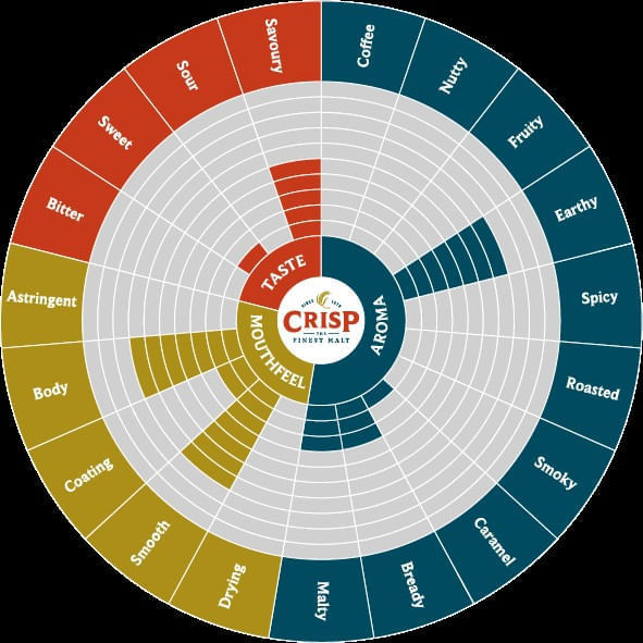 Crisp Chit Malt 55 lb
